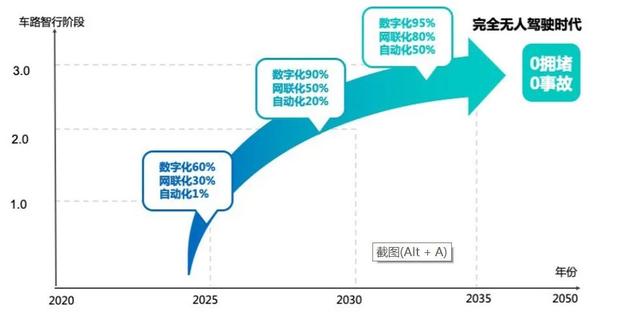 百度“ACE交通引擎”袭来,出行变革卷入新基建洪流