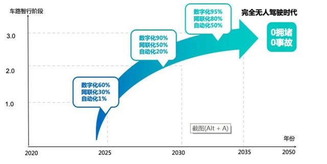 百度“ACE交通引擎”袭来，出行变革卷入新基建洪流