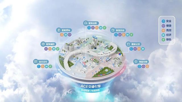 百度“ACE交通引擎”袭来,出行变革卷入新基建洪流
