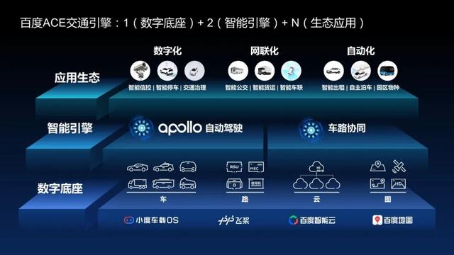 百度“ACE交通引擎”袭来，出行变革卷入新基建洪流