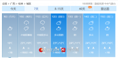 10日白天，资源、全州、龙