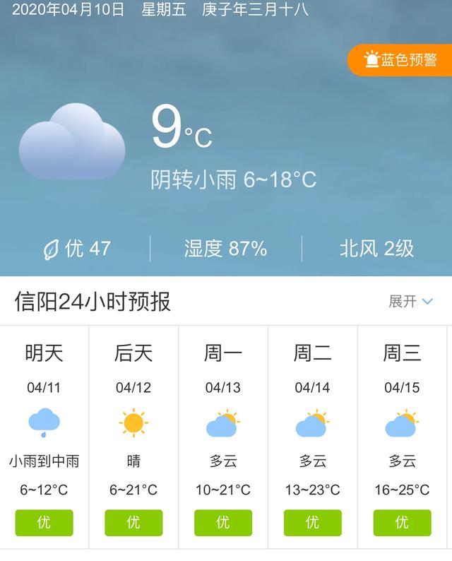 天气快讯！河南信阳明天4月11日起未来五天天气预报