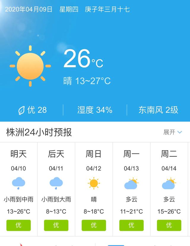 天气快讯！湖南株洲明天4月10日起未来五天天气预报
