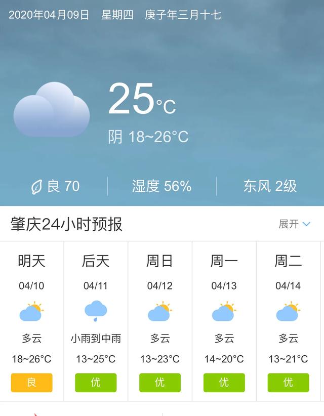 天气快讯！广东肇庆明天4月10日起未来五天天气预报