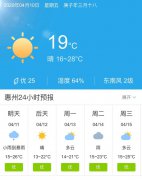 广东惠州明天4月11日起未