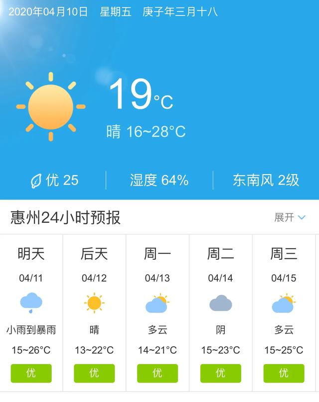天气快讯！广东惠州明天4月11日起未来五天天气预报