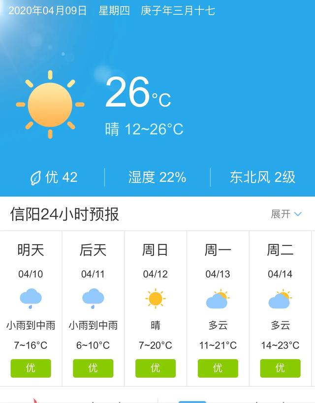 天气快讯！河南信阳明天4月10日起未来五天天气预报
