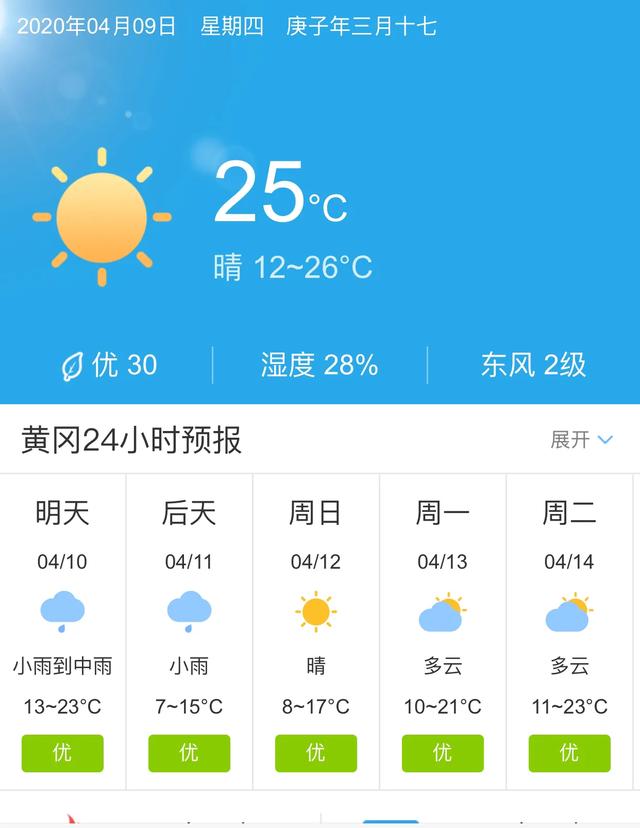 天气快讯！湖北黄冈明天4月10日起未来五天天气预报