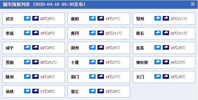 快讯!湖北省气象台发布今(10日)起未来2天天气预报
