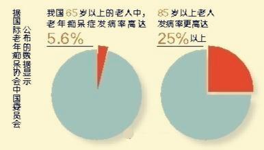 跌打损伤药，还能预防老年痴呆，不管怎么样，反正我信了