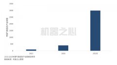 气象研究领域现状及市场