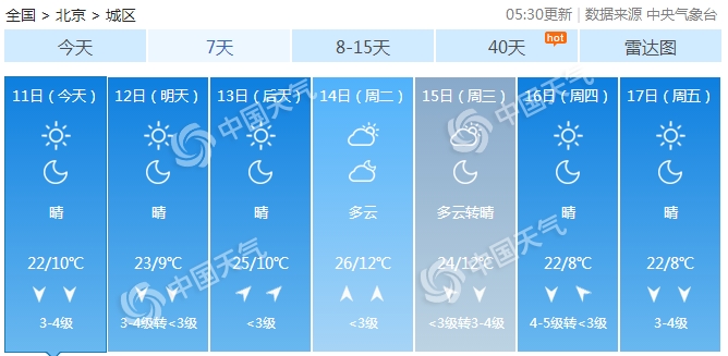 北京未来7天预报(数据来源:天气管家客户端)