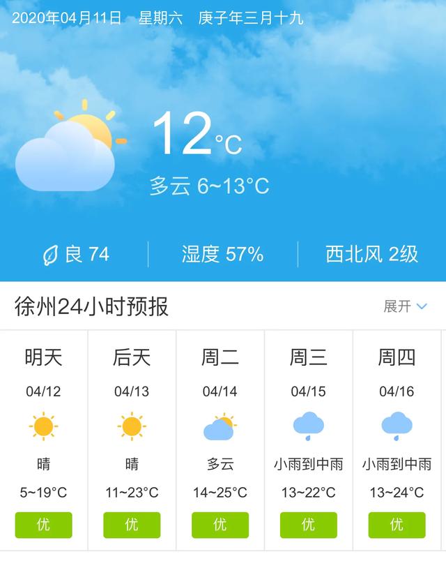 天气快讯！江苏徐州明天4月12日起未来五天天气预报