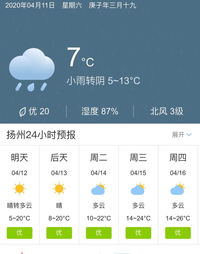 天气快讯！江苏扬州明天4月12日起未来五天天气预报
