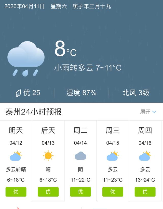 天气快讯！江苏泰州明天4月12日起未来五天天气预报