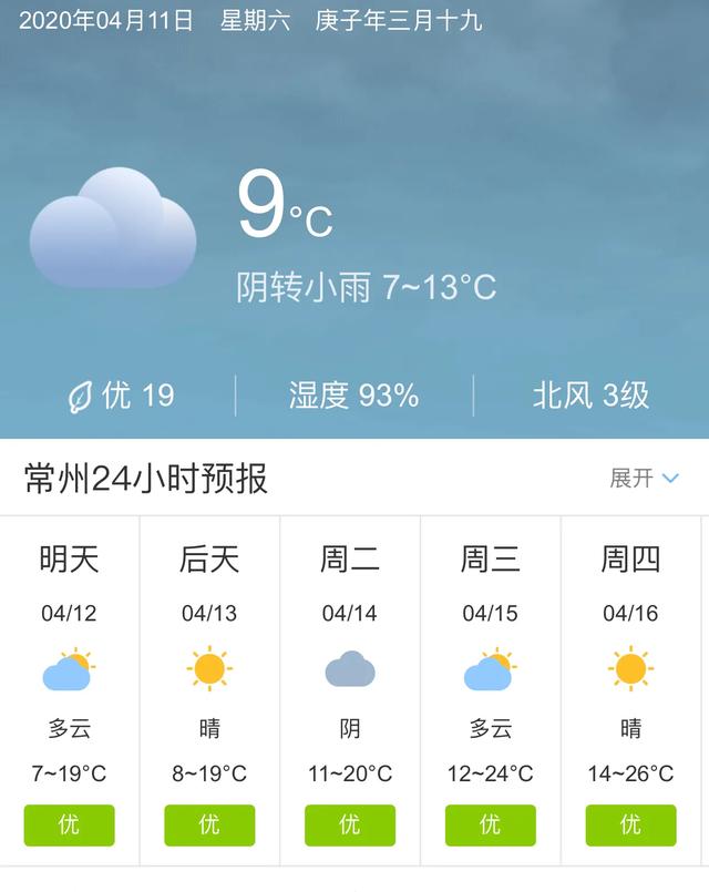 天气快讯！江苏常州明天4月12日起未来五天天气预报