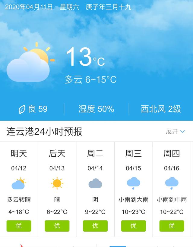 天气快讯！江苏连云港明天4月12日起未来五天天气预报