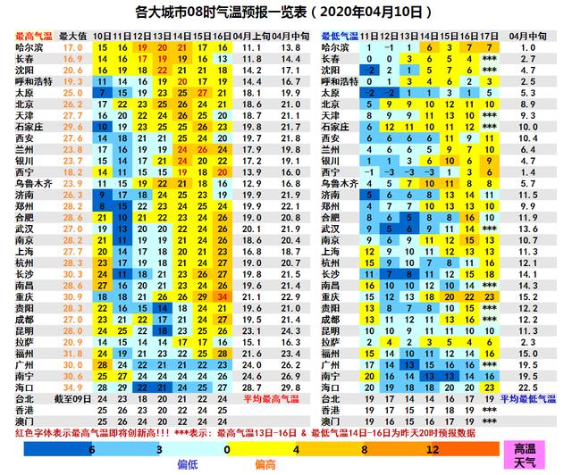 ↓降降降哗哗哗 ↑升升升飞飞飞