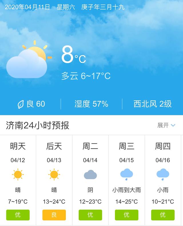 天气快讯！山东济南明天4月12日起未来五天天气预报