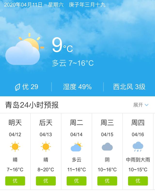 天气快讯！山东青岛明天4月12日起未来五天天气预报