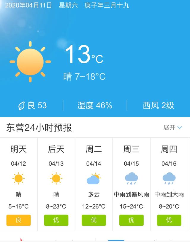 天气快讯！山东东营明天4月12日起未来五天天气预报