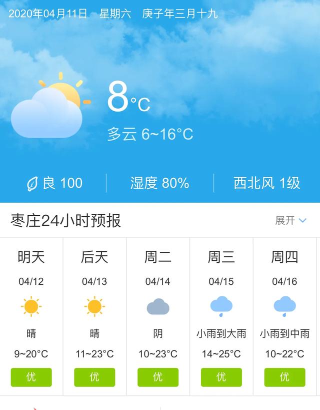 天气快讯！山东枣庄明天4月12日起未来五天天气预报