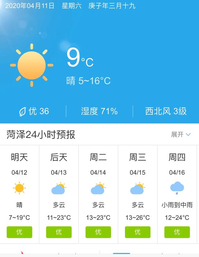 天气快讯！山东菏泽明天4月12日起未来五天天气预报