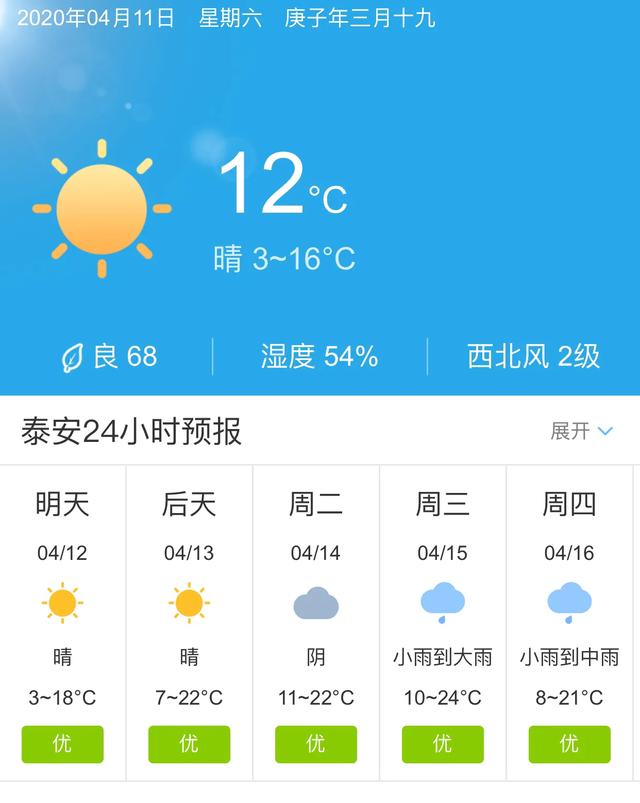 天气快讯！山东泰安明天4月12日起未来五天天气预报