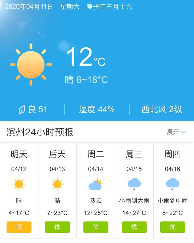 天气快讯！山东滨州明天4月12日起未来五天天气预报