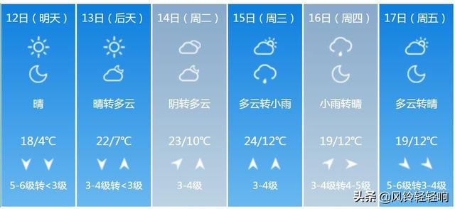 快讯！山东气象台发布临沂明天4月12日起未来六天天气预报