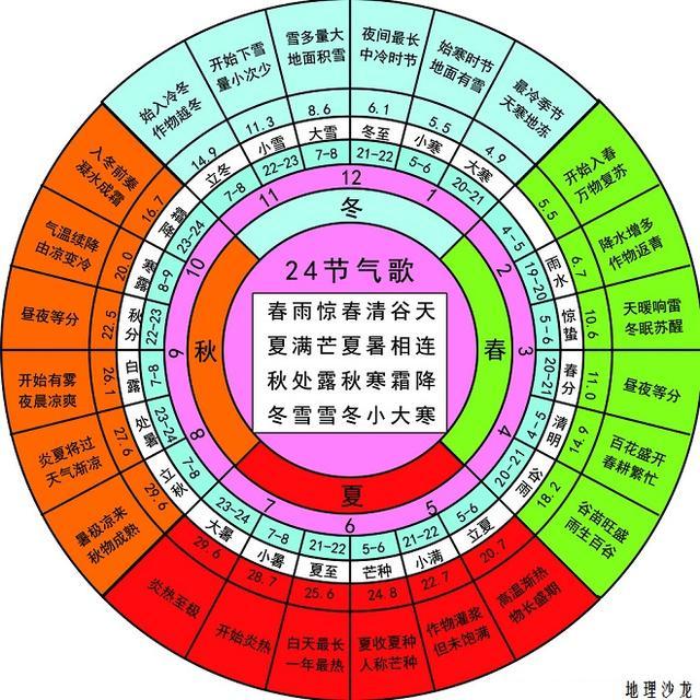 农历二十四节气之小寒：小寒时处二三九，天寒地冻北风吼