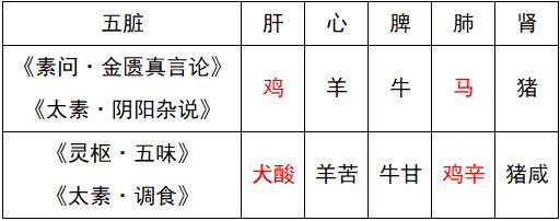 古代百姓的主食和副食