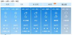 太原市今（12日）起未来