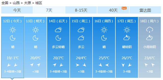 快讯！中央气象台发布太原市今（12日）起未来7天天气预报
