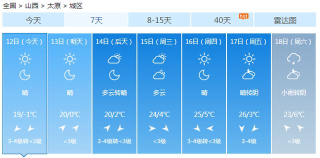 快讯！中央气象台发布太原市今（12日）起未来7天天气预报