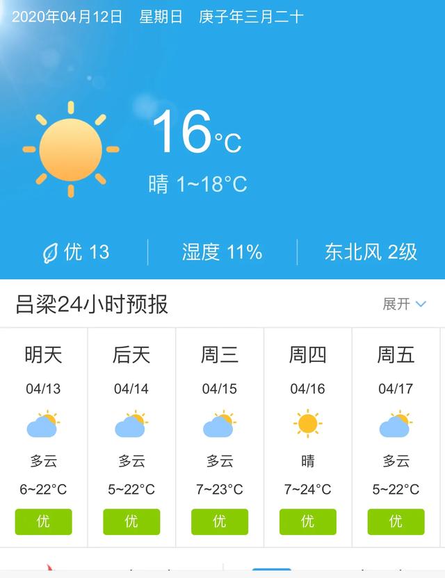 天气快讯！山西吕梁明天4月13日起未来五天天气预报