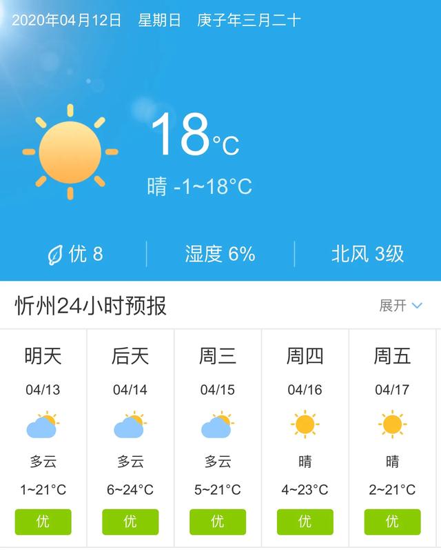 天气快讯！山西忻州明天4月13日起未来五天天气预报