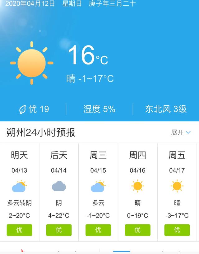 天气快讯！山西朔州明天4月13日起未来五天天气预报