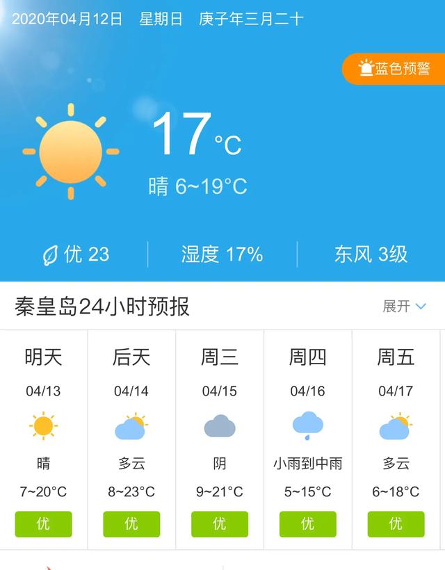 天气快讯！河北秦皇岛明天4月13日起未来五天天气预报