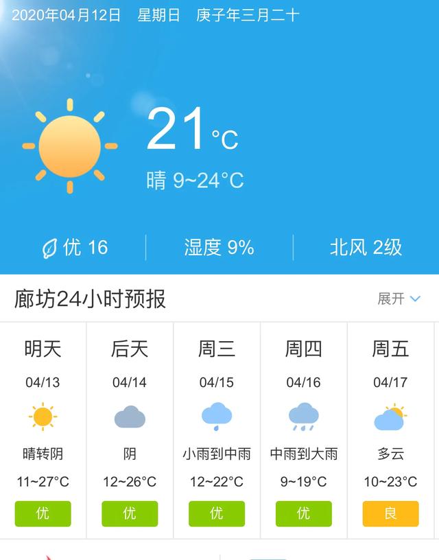 天气快讯！河北廊坊明天4月13日起未来五天天气预报