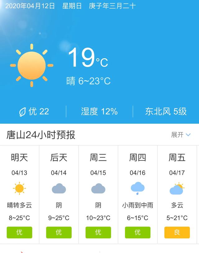 天气快讯！河北唐山明天4月13日起未来五天天气预报