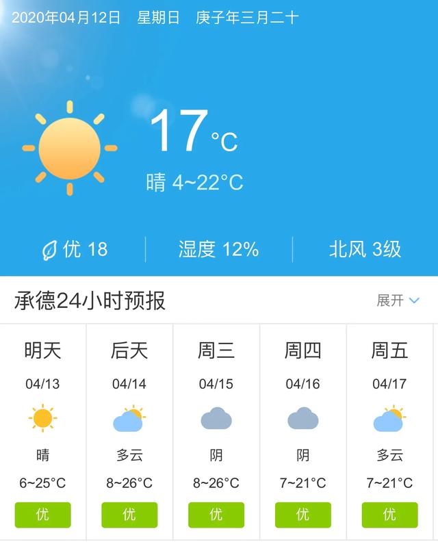 天气快讯！河北承德明天4月13日起未来五天天气预报