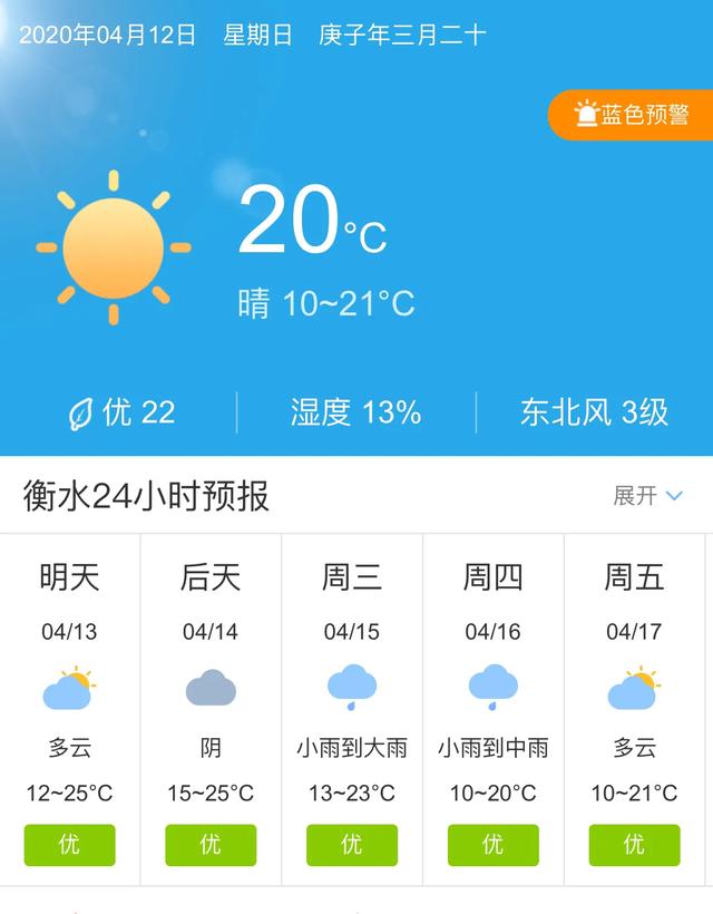 天气快讯！河北衡水明天4月13日起未来五天天气预报