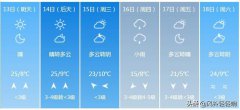 河北唐山（4月13日至18日）