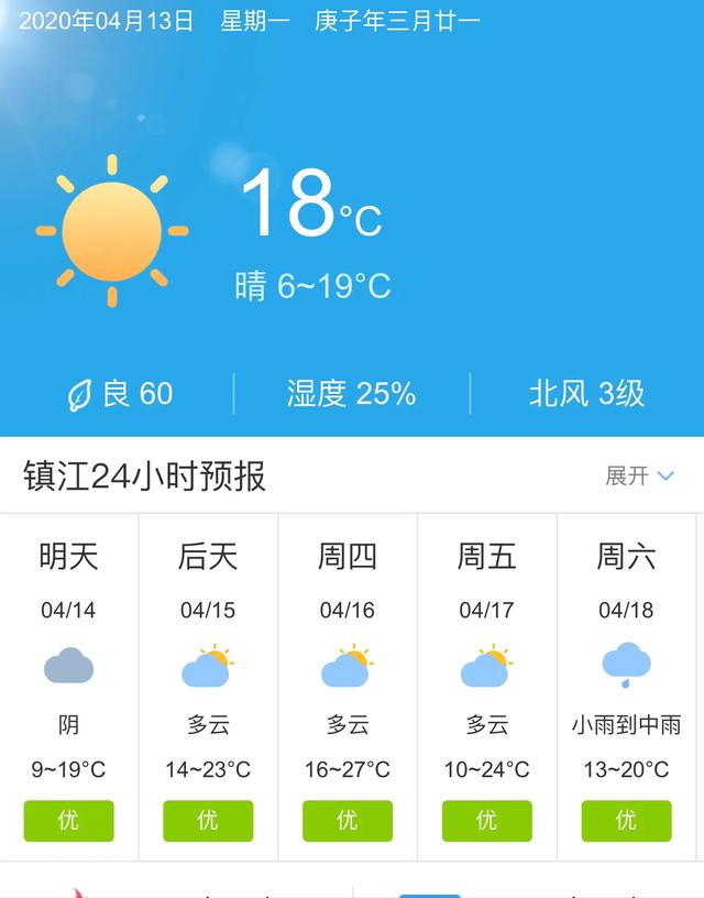 天气快讯！江苏镇江明天4月14日起未来五天天气预报