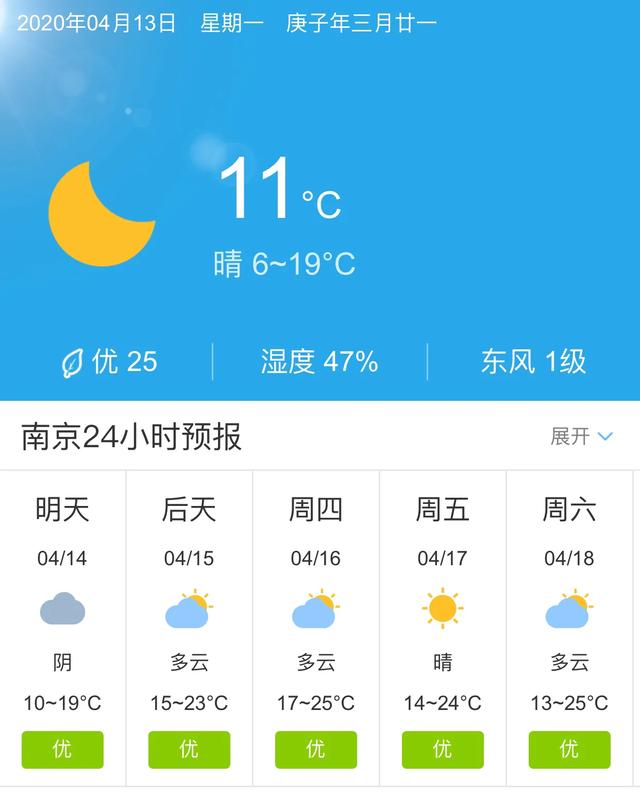 天气快讯！江苏南京明天4月14日起未来五天天气预报