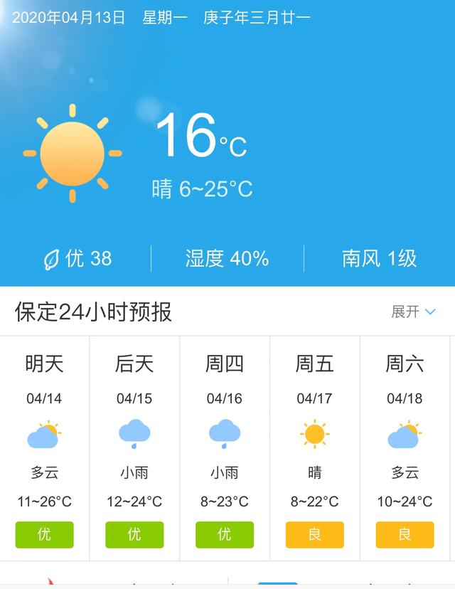 天气快讯！河北保定明天4月14日起未来五天天气预报