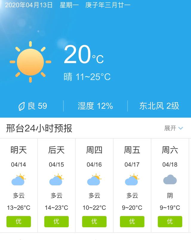 天气快讯！河北邢台明天4月14日起未来五天天气预报