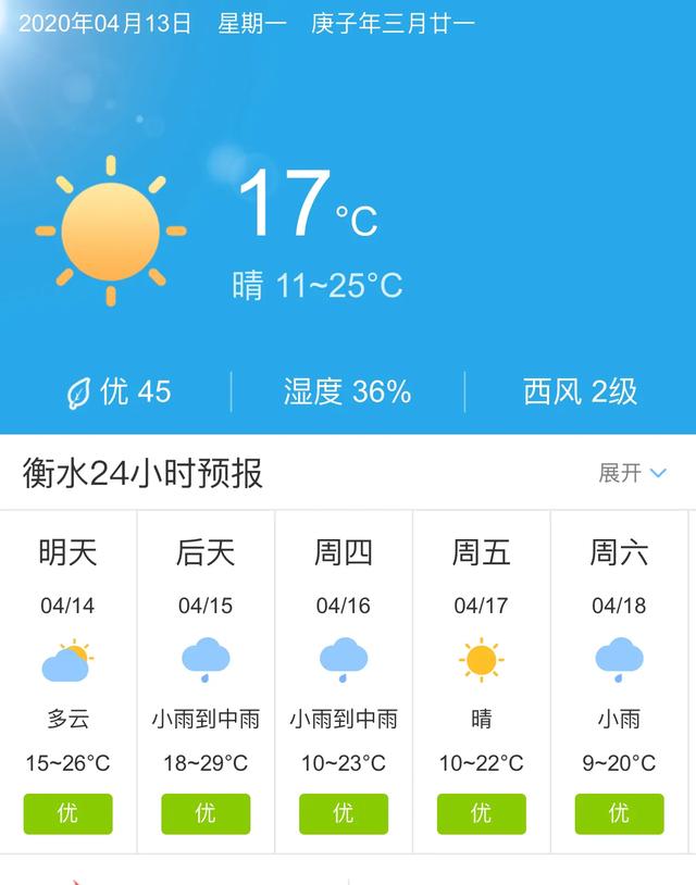 天气快讯！河北衡水明天4月14日起未来五天天气预报