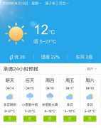 河北承德明天4月14日起未